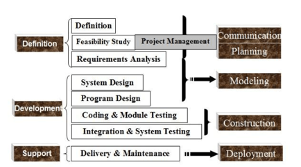 軟件工程知識總結(jié)