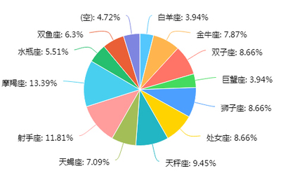 2016年軟件測試從業(yè)人員調(diào)查報告