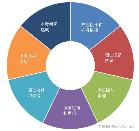 做好測(cè)試開(kāi)發(fā),這幾個(gè)難題你遇到了嗎