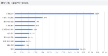 南昌大學軟件工程好嗎