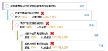 成都市勘察測(cè)繪研究院科學(xué)技術(shù)咨詢服務(wù)部 技術(shù)開發(fā)引領(lǐng)測(cè)繪行業(yè)創(chuàng)新
