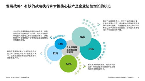 2020中國(guó)高科技高成長(zhǎng)50強(qiáng)暨明日之星榜單 技術(shù)咨詢視角下的創(chuàng)新與未來(lái)