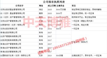 申報納稅代理記帳工商注冊代理驗資企業驗資